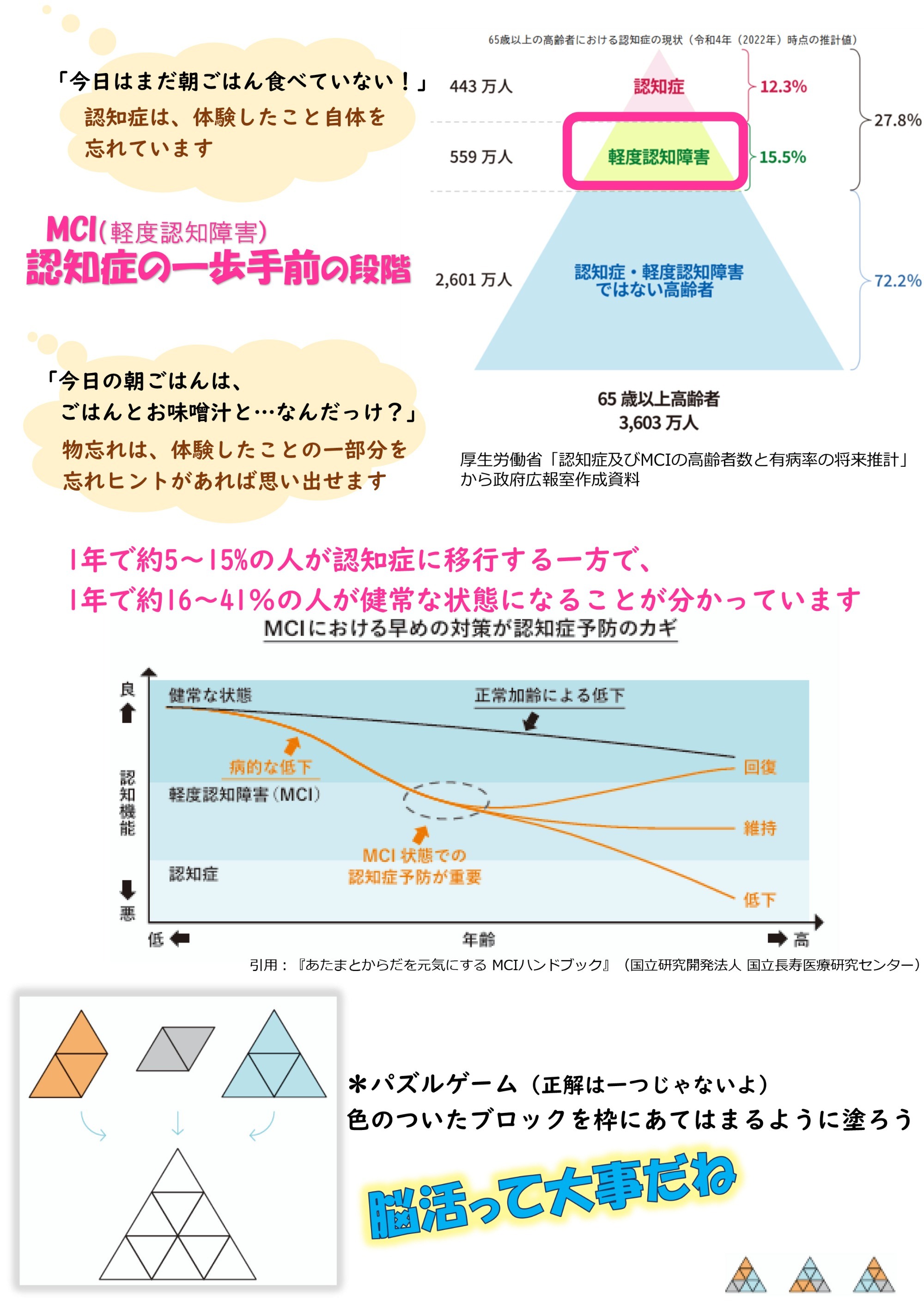 リアン薬局 一宮店　脳チェレンジ週間